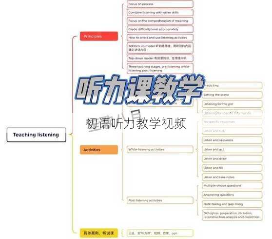 初语听力教学视频