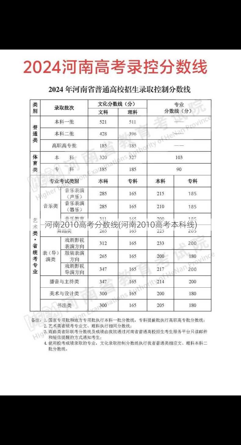 河南2010高考分数线(河南2010高考本科线)