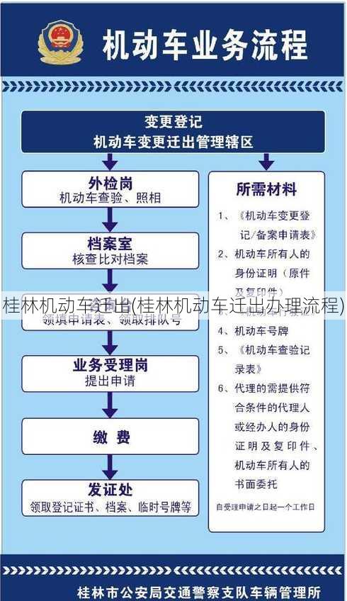 桂林机动车迁出(桂林机动车迁出办理流程)