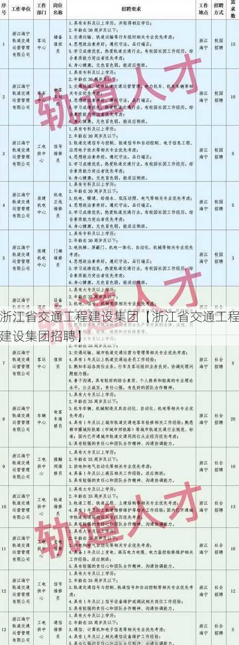 浙江省交通工程建设集团【浙江省交通工程建设集团招聘】