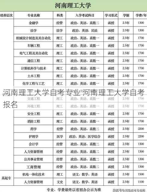 河南理工大学自考专业 河南理工大学自考报名