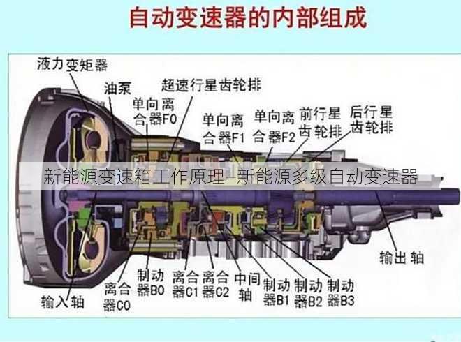 新能源变速箱工作原理—新能源多级自动变速器