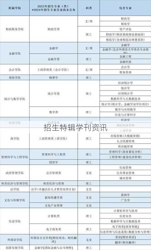 招生特辑学刊资讯