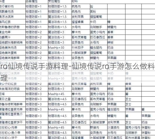 ro仙境传说手游料理-仙境传说ro手游怎么做料理