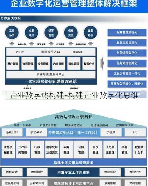 企业数字线构建-构建企业数字化思维