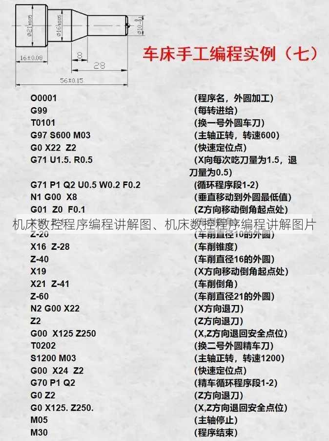 机床数控程序编程讲解图、机床数控程序编程讲解图片